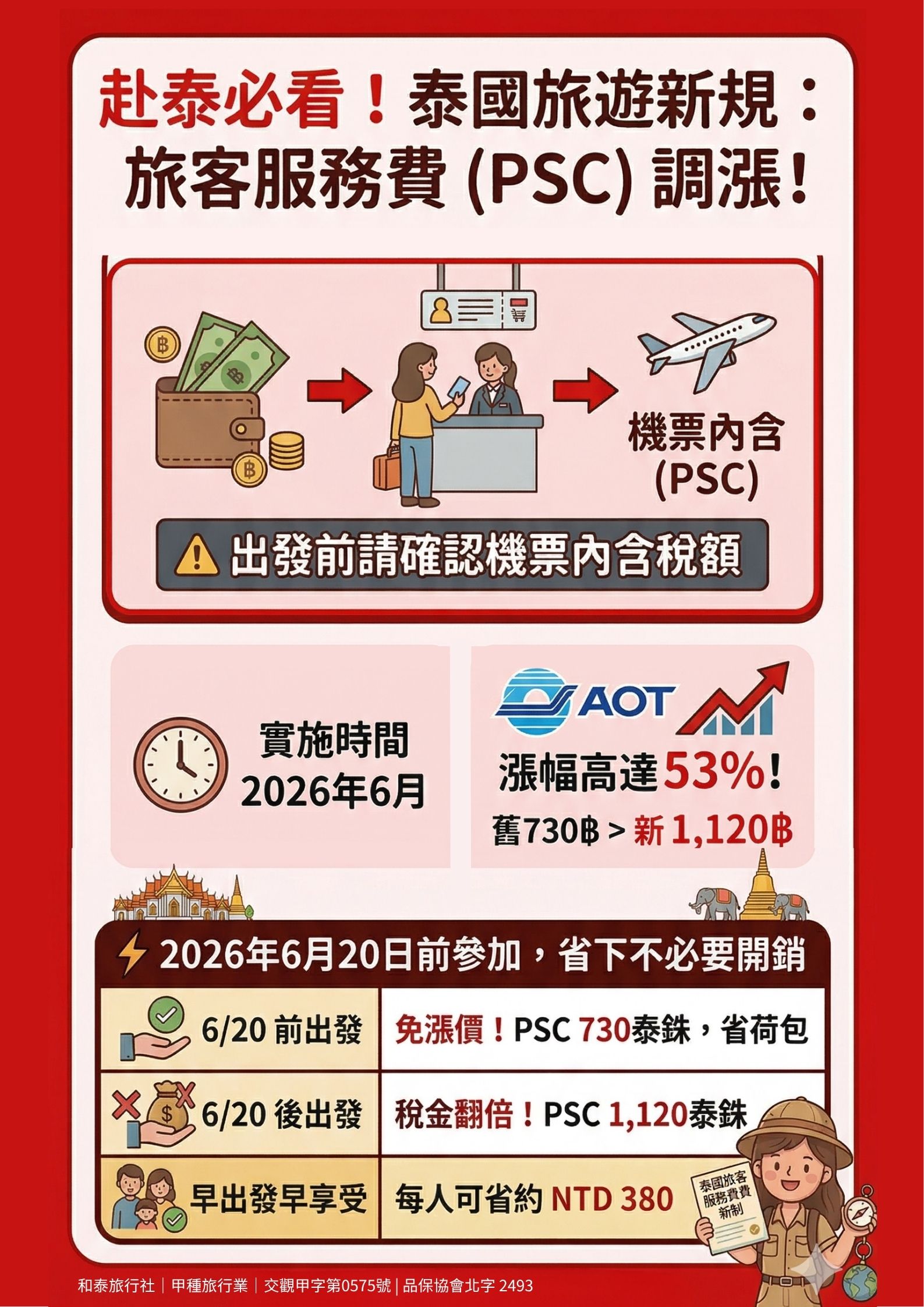 泰國機場國際線旅客服務費調漲說明