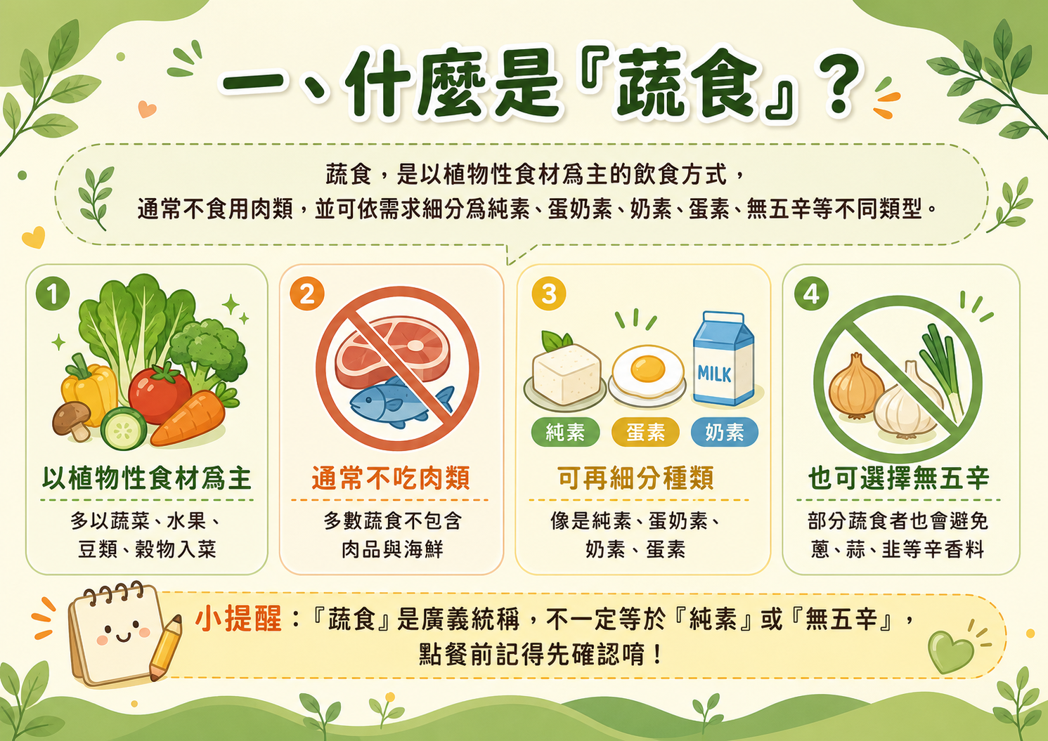 蔬食飲食種類說明
