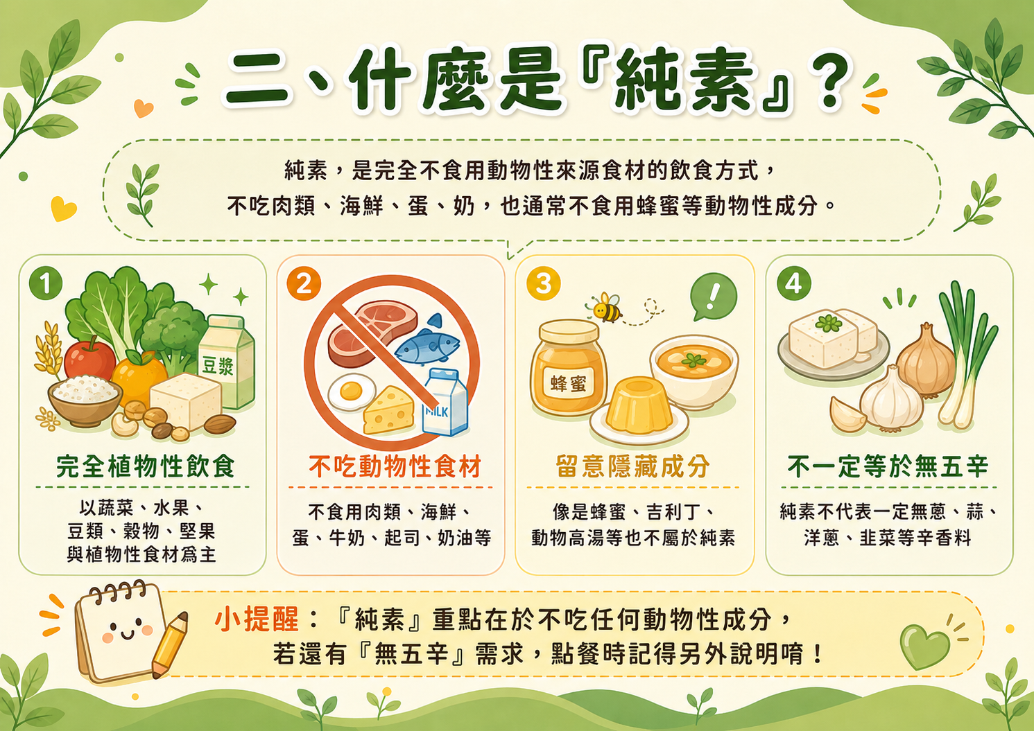純素飲食說明